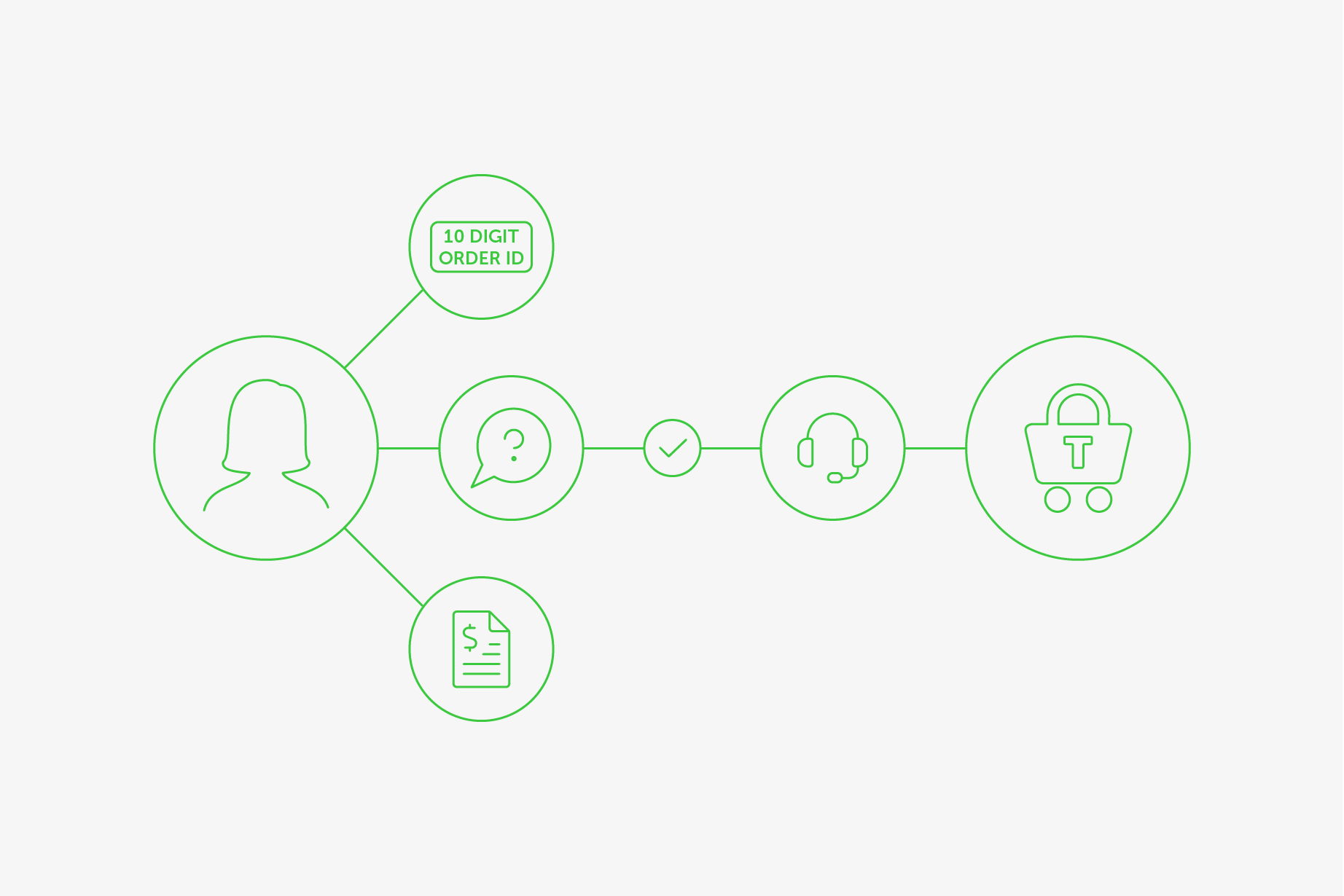 Customer Support Deposits Trustly
